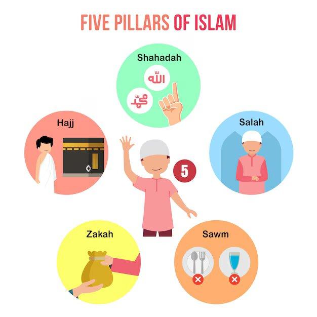 The Five Pillars of Islam